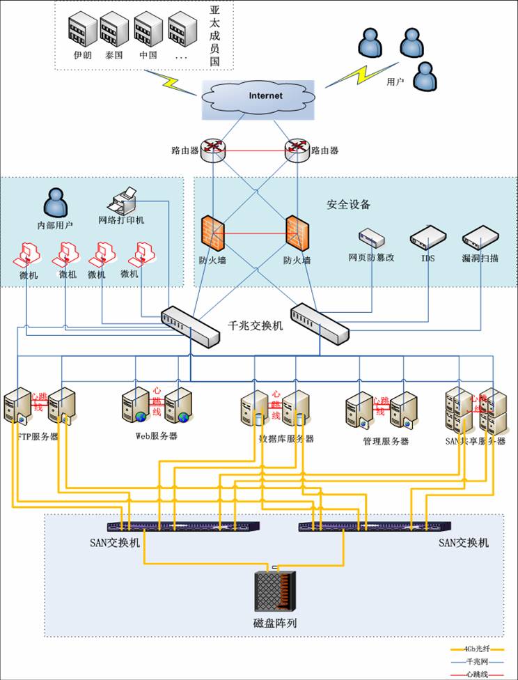 境外数据分发与应用