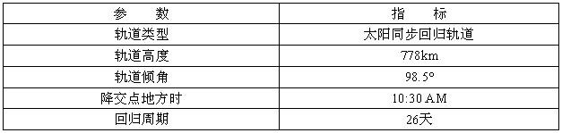资源一号02B星-1.jpg 资源一号02B星-1.jpg