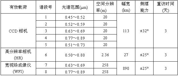 资源一号02B星-2.jpg 资源一号02B星-2.jpg