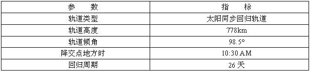 资源一号0102星-1.jpg 资源一号0102星-1.jpg