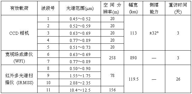 资源一号0102星-2.jpg 资源一号0102星-2.jpg